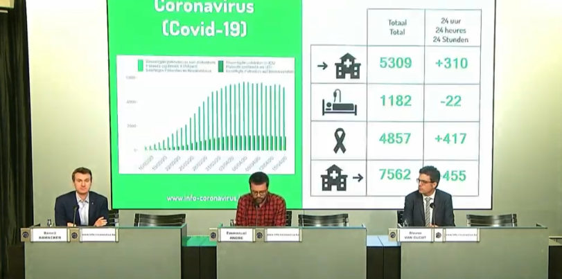 bilan covid 16.04