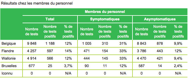 Dépistage1