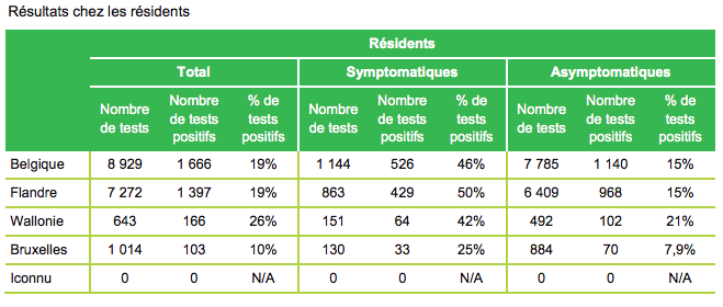 Dépistage2