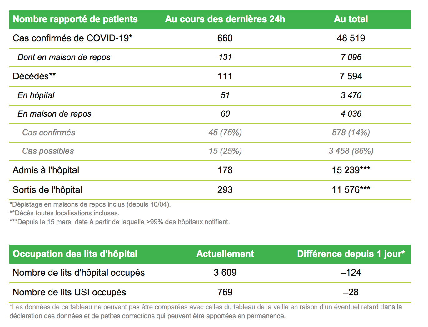 bilan 30.04