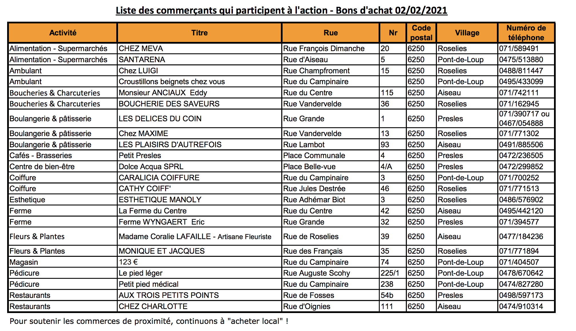 Liste commerces Aiseau-Presles