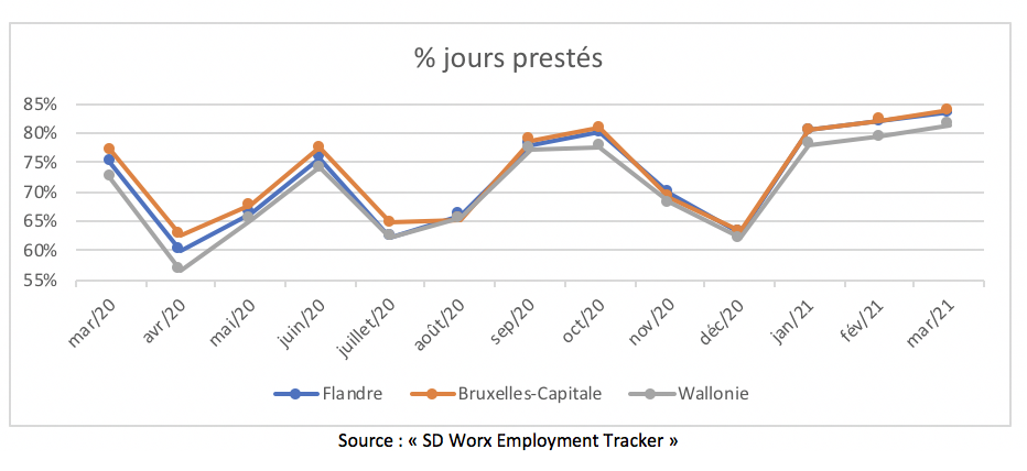 SD Worx tableau 1