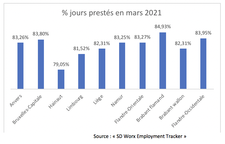 SD Worx tableau 2