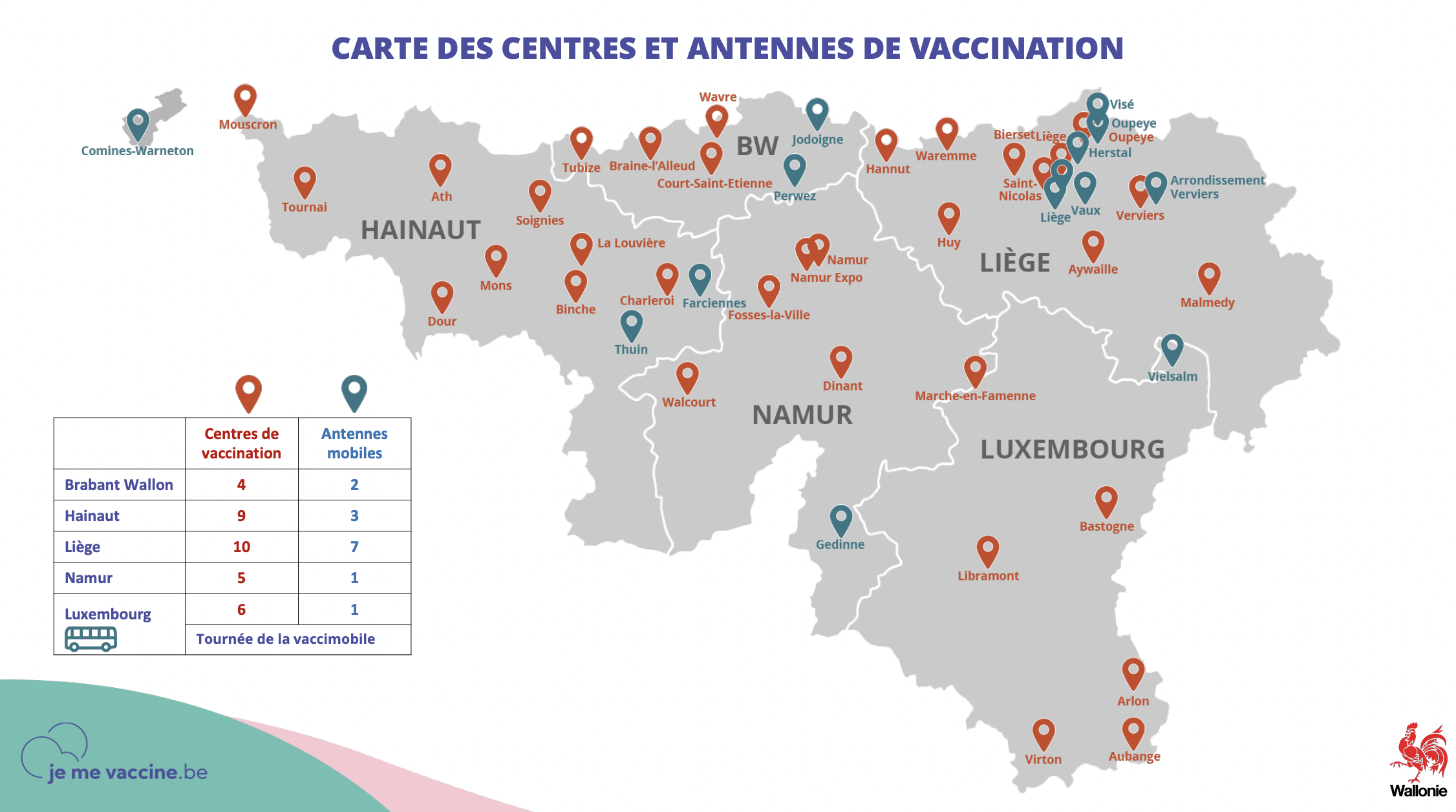 Les nouveaux lieux de vaccination