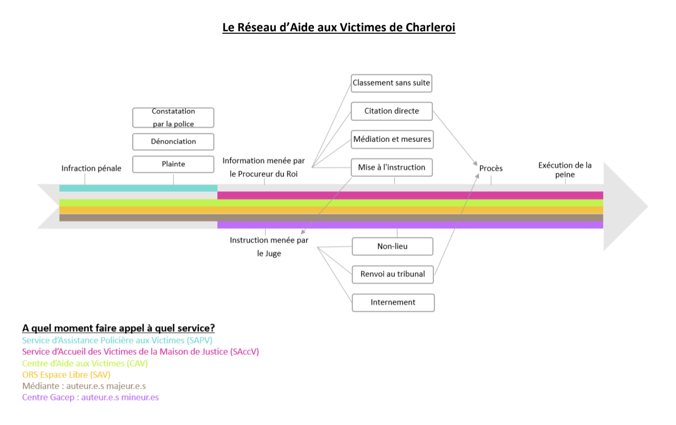 Le Réseau d'Aide aux Victime de Charleroi