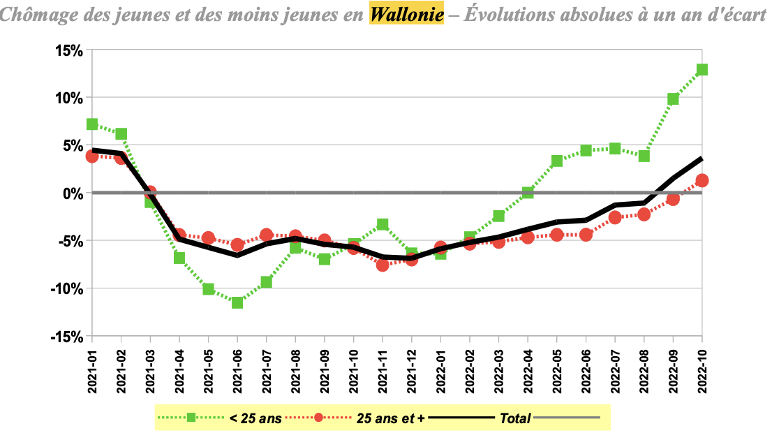 Wallonie