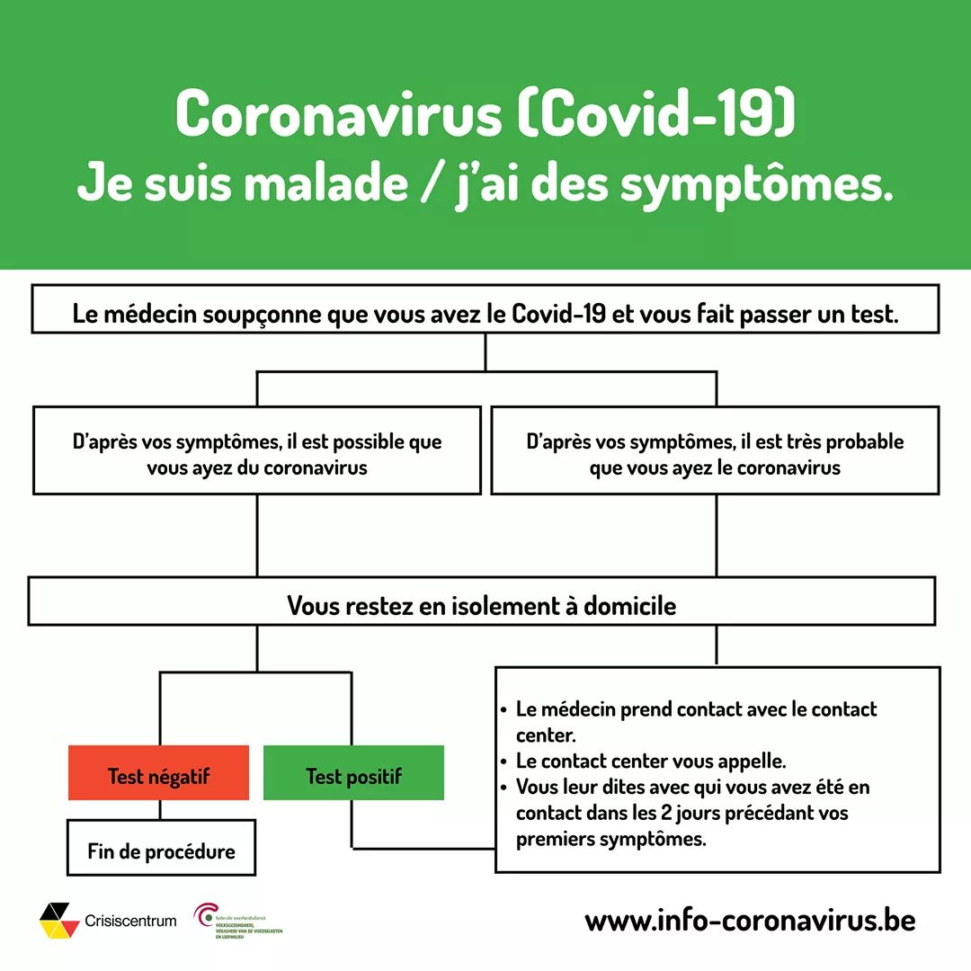 Pour ralentir la propagation du Covid-19 et ainsi prévenir une nouvelle vague, il est important de savoir avec qui les personnes contaminées ont eu des contacts.