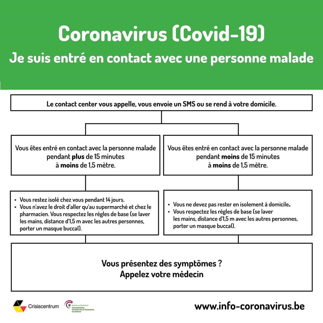 Pour ralentir la propagation du Covid-19 et ainsi prévenir une nouvelle vague, il est important de savoir avec qui les personnes contaminées ont eu des contacts.