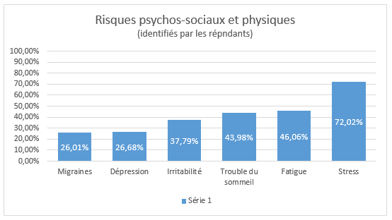 Graphique de la FGTB