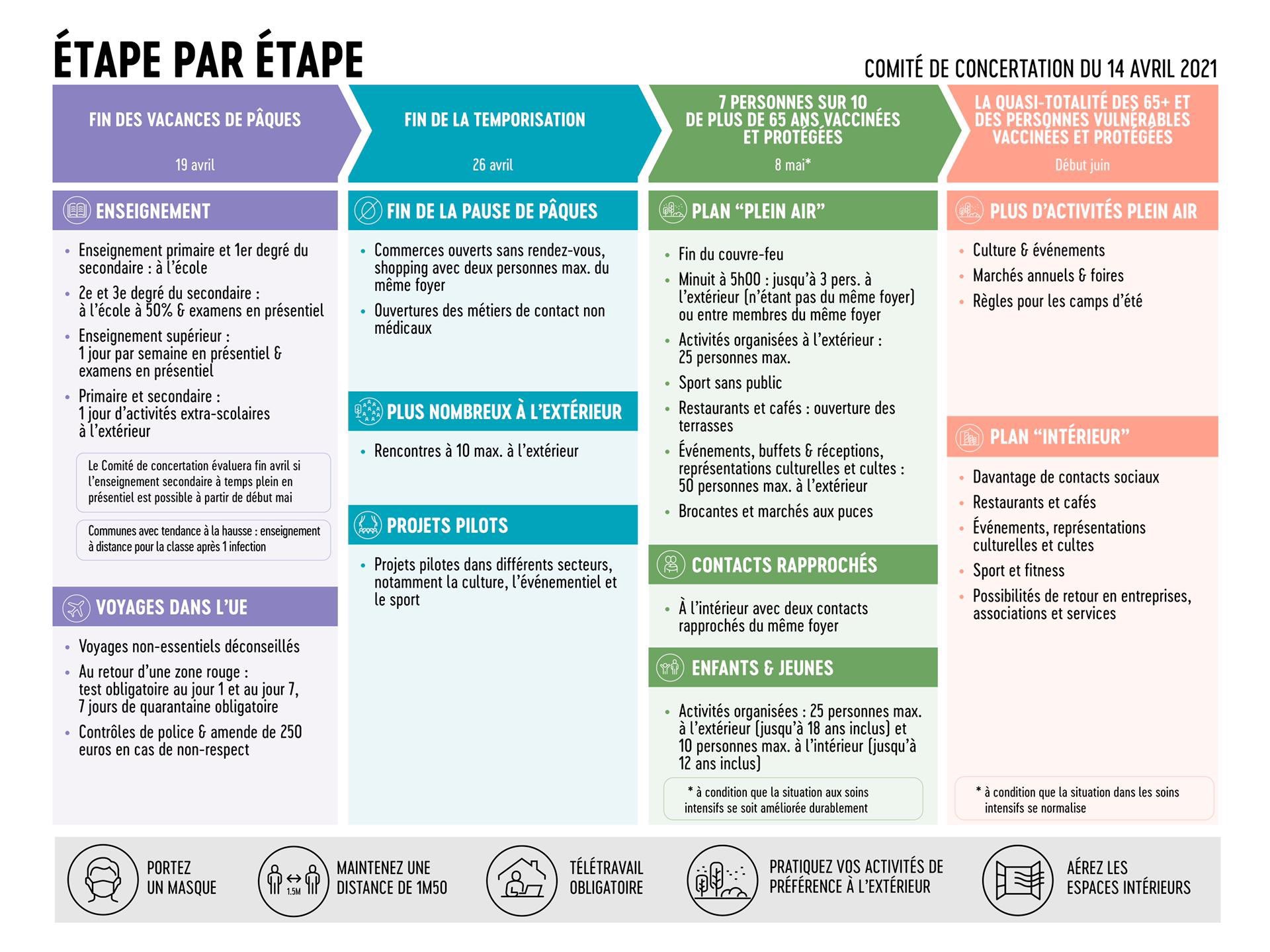 Le déconfinement d'avril à juin