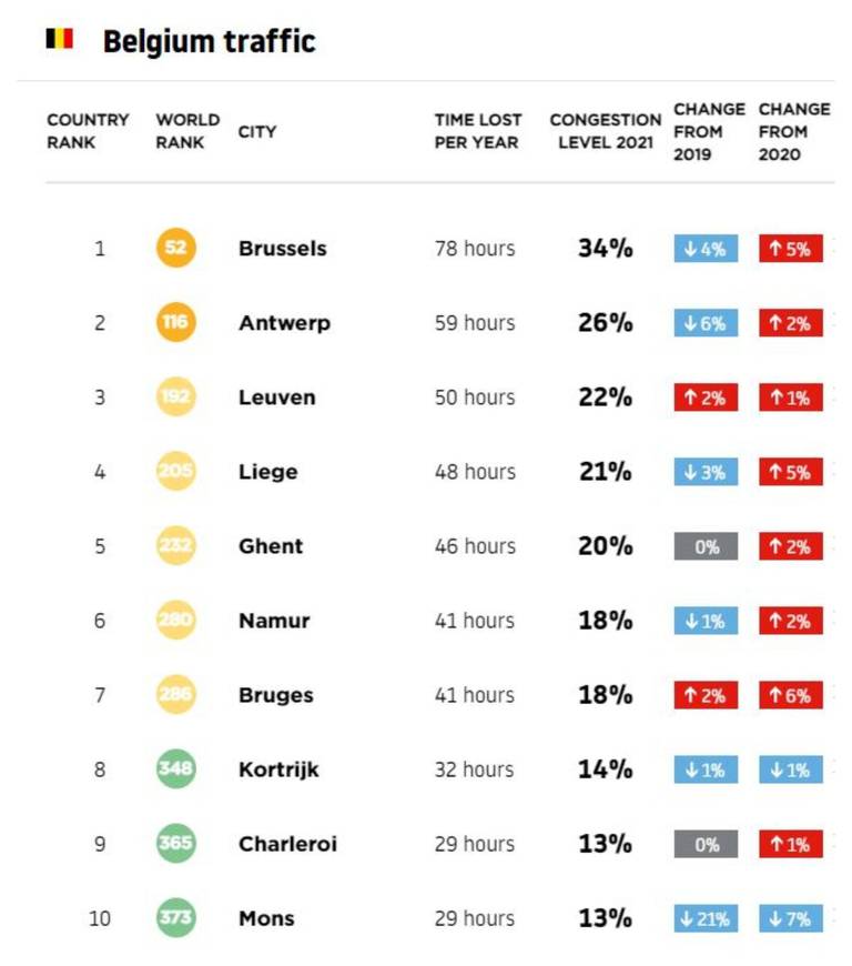 Chiffres en Belgique