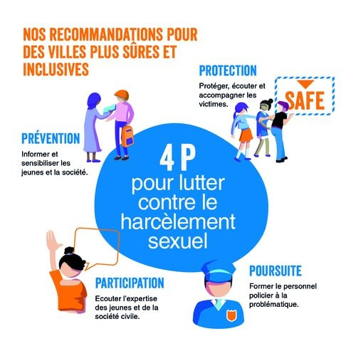 Recommandations de l'ONG pour des villes plus sûrs et inclusives