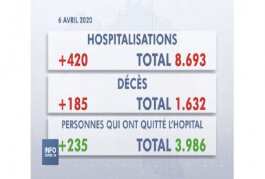 SPF Santé: Conférence de Presse du 6 avril 2020