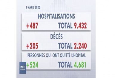 SPF Santé: Conférence de Presse du mercredi 8 avril 2020