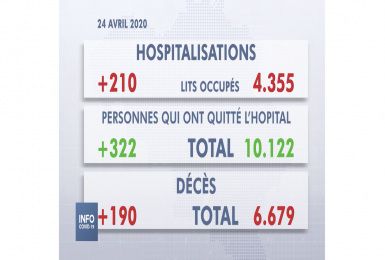 SPF Santé: Conférence de Presse du vendredi 24 avril 2020