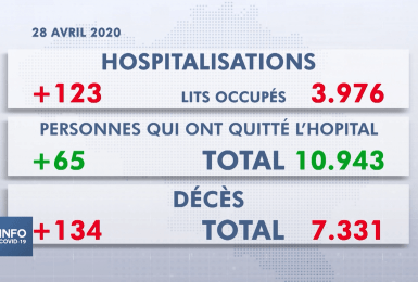 SPF Santé: Conférence de Presse du mardi 28 avril 2020