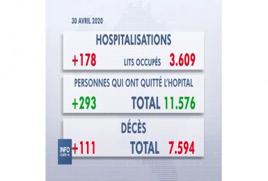 SPF Santé : Conférence de Presse du jeudi 30 avril 2020