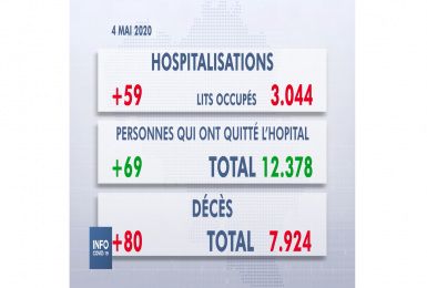 SPF Santé : Conférence de Presse du lundi 4 mai 2020