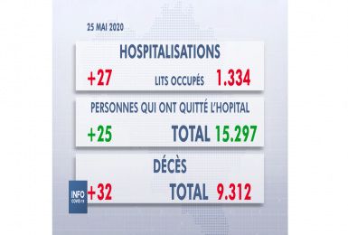 SPF Santé : Conférence de Presse du lundi 25 mai 2020