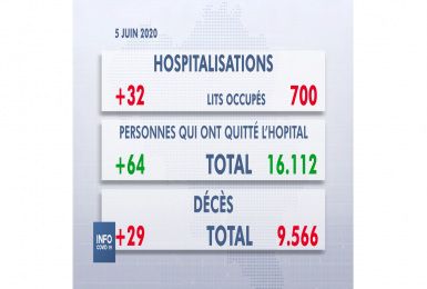 SPF Santé : Conférence de Presse du vendredi 5 juin 2020