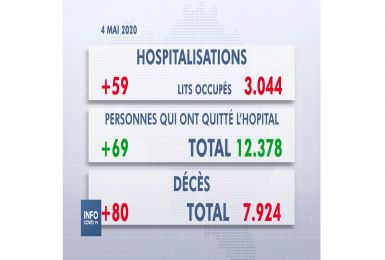 Les chiffres du SPF Santé pour le mardi 5 mai 2020