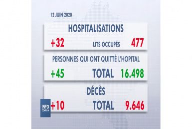 SPF Santé : Conférence de Presse du vendredi 12 juin 2020