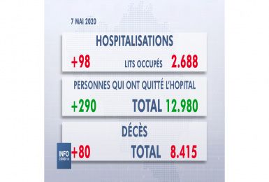 Les chiffres du SPF Santé pour le jeudi 7 mai 2020