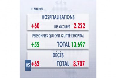 SPF Santé : Conférence de Presse du lundi 11 mai 2020