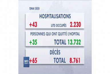 Les chiffres du SPF Santé pour le mardi 12 mai 2020