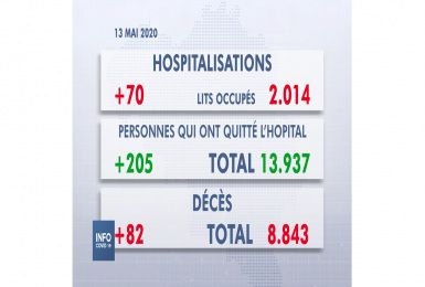 SPF Santé : Conférence de Presse du mercredi 13 mai 2020