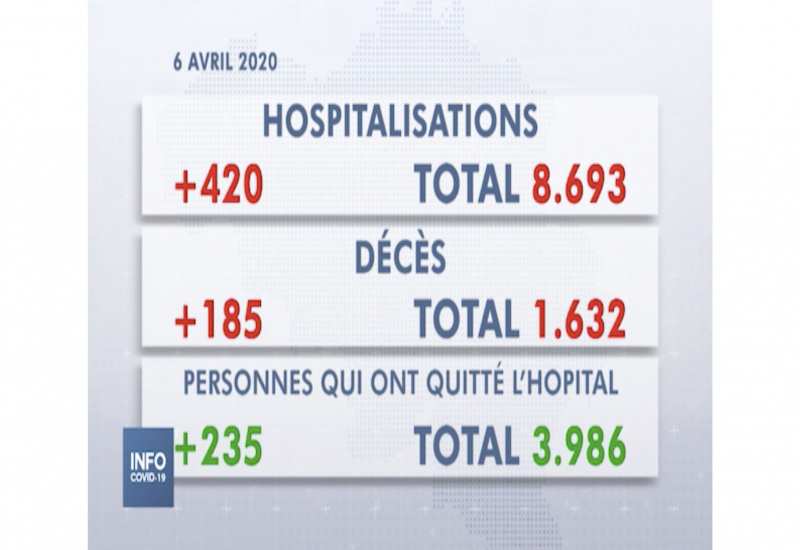 SPF Santé: Conférence de Presse du 6 avril 2020