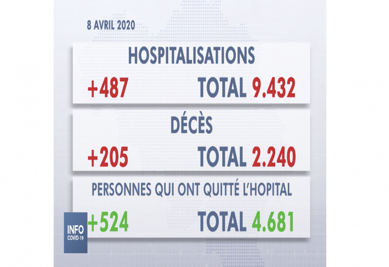 SPF Santé: Conférence de Presse du mercredi 8 avril 2020