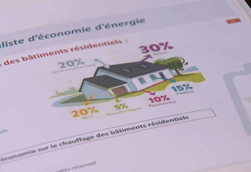 Rénov'Energie : la coopérative débarque à Fontaine !