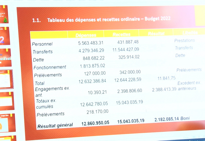 Gerpinnes et Erquelinnes présent leur budget 2022