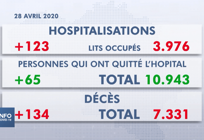 SPF Santé: Conférence de Presse du mardi 28 avril 2020