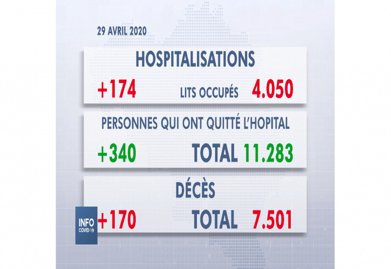 SPF Santé: Conférence de Presse du mercredi 29 avril 2020