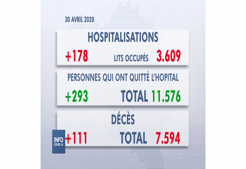 SPF Santé : Conférence de Presse du jeudi 30 avril 2020