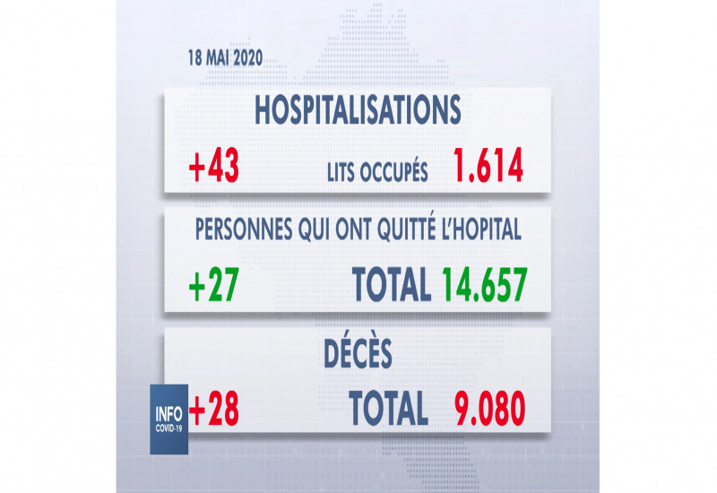 SPF Santé : Conférence de Presse du lundi 18 mai 2020