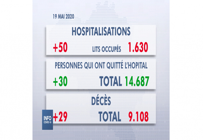 Les chiffres du SPF Santé pour le mardi 19 mai 2020