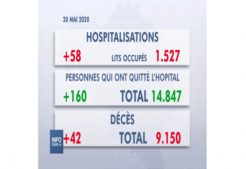 SPF Santé : Conférence de Presse du mercredi 20 mai 2020