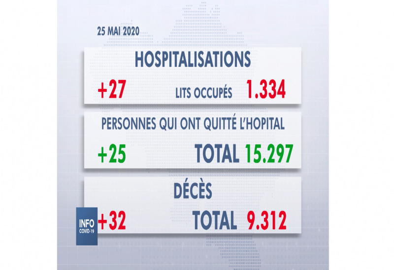 SPF Santé : Conférence de Presse du lundi 25 mai 2020