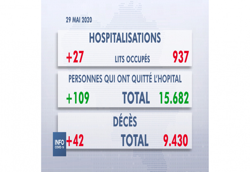 SPF Santé : Conférence de Presse du vendredi 29 mai 2020