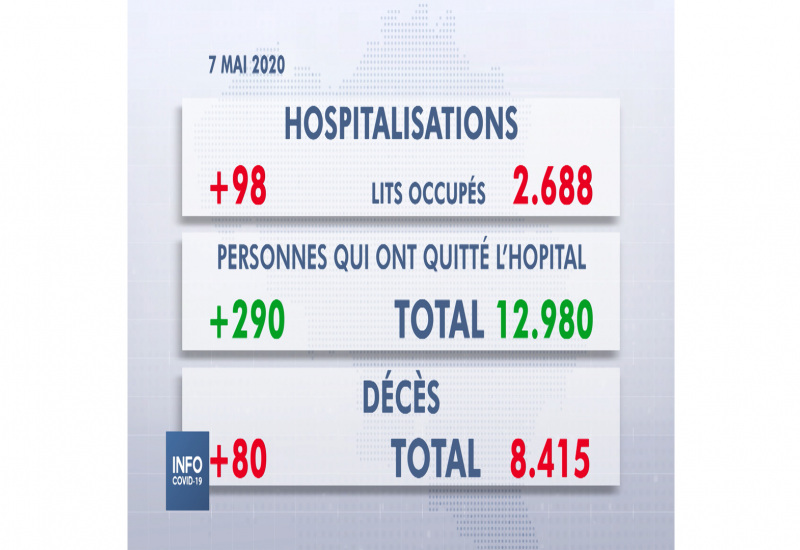 Les chiffres du SPF Santé pour le jeudi 7 mai 2020