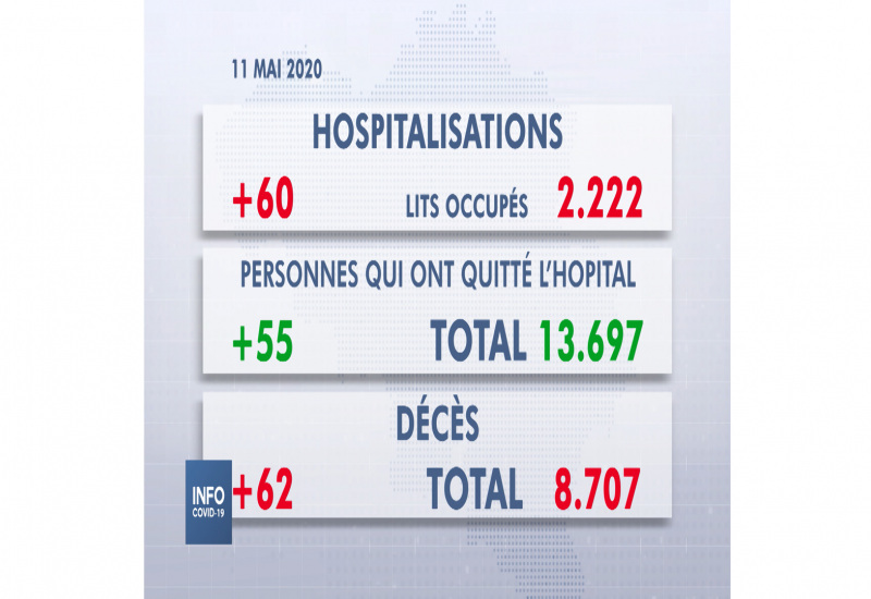 SPF Santé : Conférence de Presse du lundi 11 mai 2020