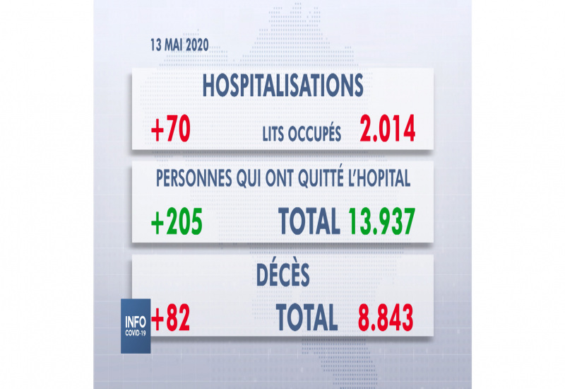 SPF Santé : Conférence de Presse du mercredi 13 mai 2020