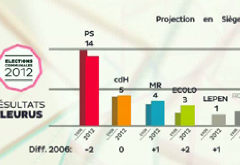15/10/12 : Elections 2012 : analyse du scrutin
