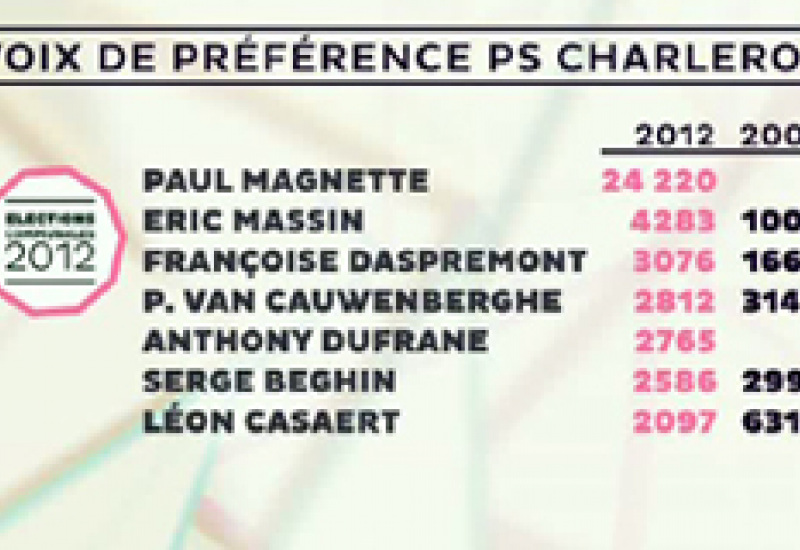 15/10/12 : Elections 2012 : voix de préférence