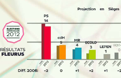 0 15/10/12 : Elections 2012 : analyse du scrutin